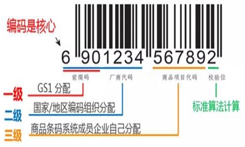 商洛商品条形码注册